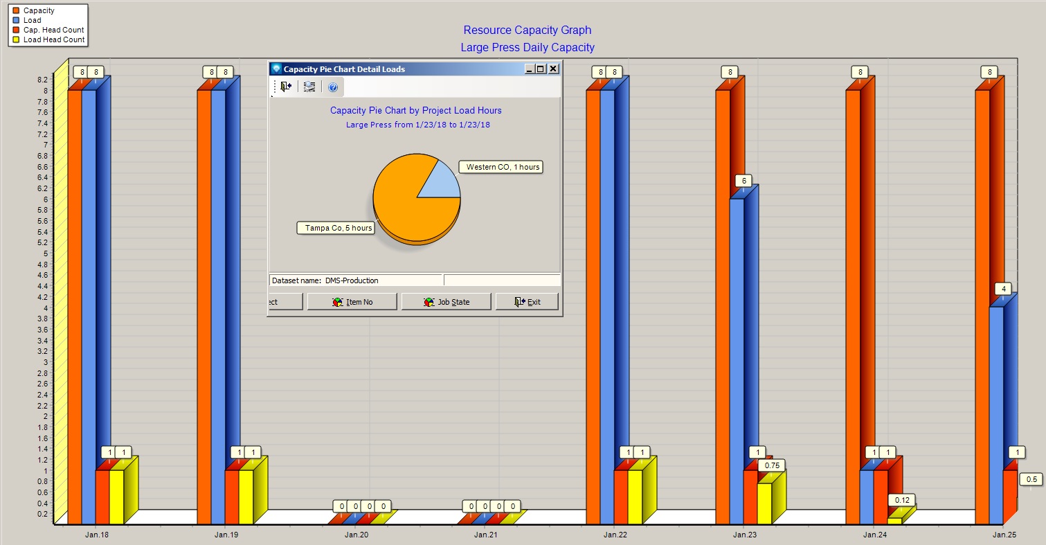 Capacity and Allocation Analysis