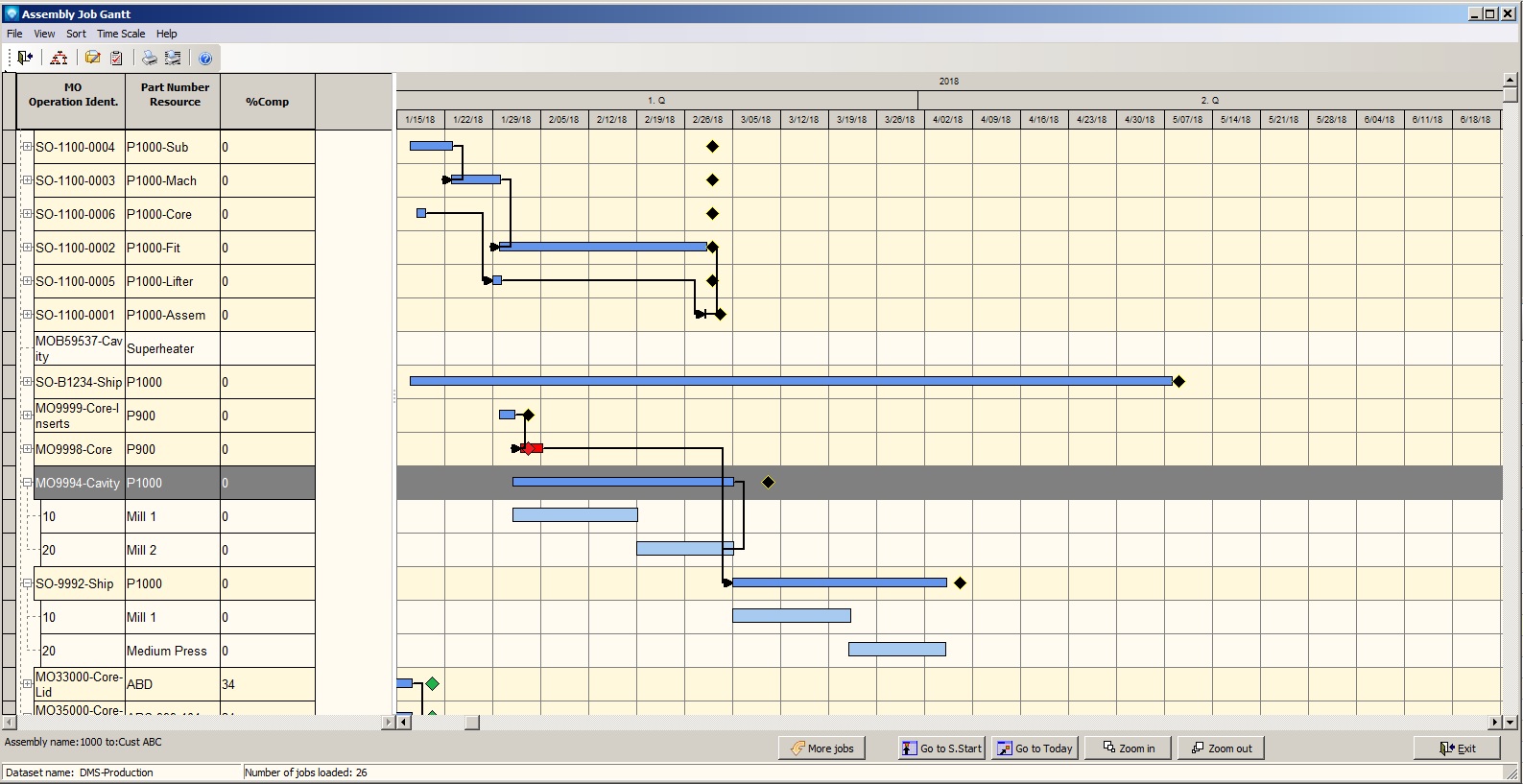 Assembly and Order Gantt Chart
